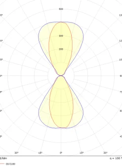 Best Sg Armaturen As Artes Midi vegglampe opp/ned utendørs 32W 3000K Dimbar Svart