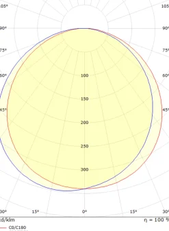 Discount Sg Armaturen As Frame round vegglampe 7W 3000 Kelvin IP66 Dimbar