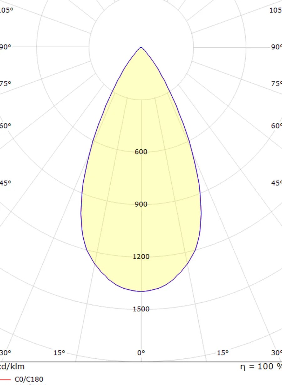 Online Sg Armaturen As Luna mini uplight utendørs 1,5W 3000 Kelvin IP67 - Rustfritt Stål