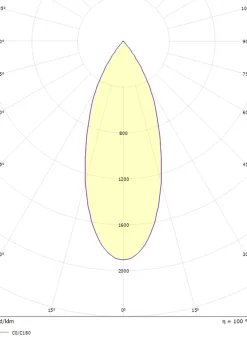 Online Sg Armaturen As Tube Micro R takspot for innfelling 12W 2000-2800K dim to warm