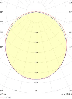 Sale Sg Armaturen As View 900 vegglampe baderom 2700K 30W IP44 Hvit